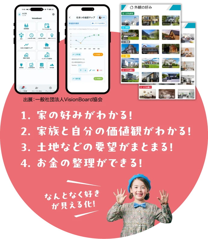 1.家の好みがわかる！2.家族と自分の価値観がわかる！3.土地などの要望がまとまる！4.お金の整理ができる！なんとなく好きが見える化！